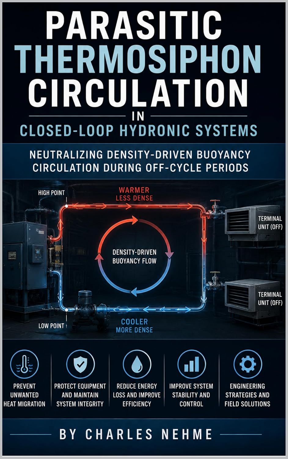 Parasitic Thermosiphon Circulation in Closed-Loop Hydronic Systems : Neutralizing Density-Driven Buoyancy Circulation During Off-Cycle Periods (English Edition)