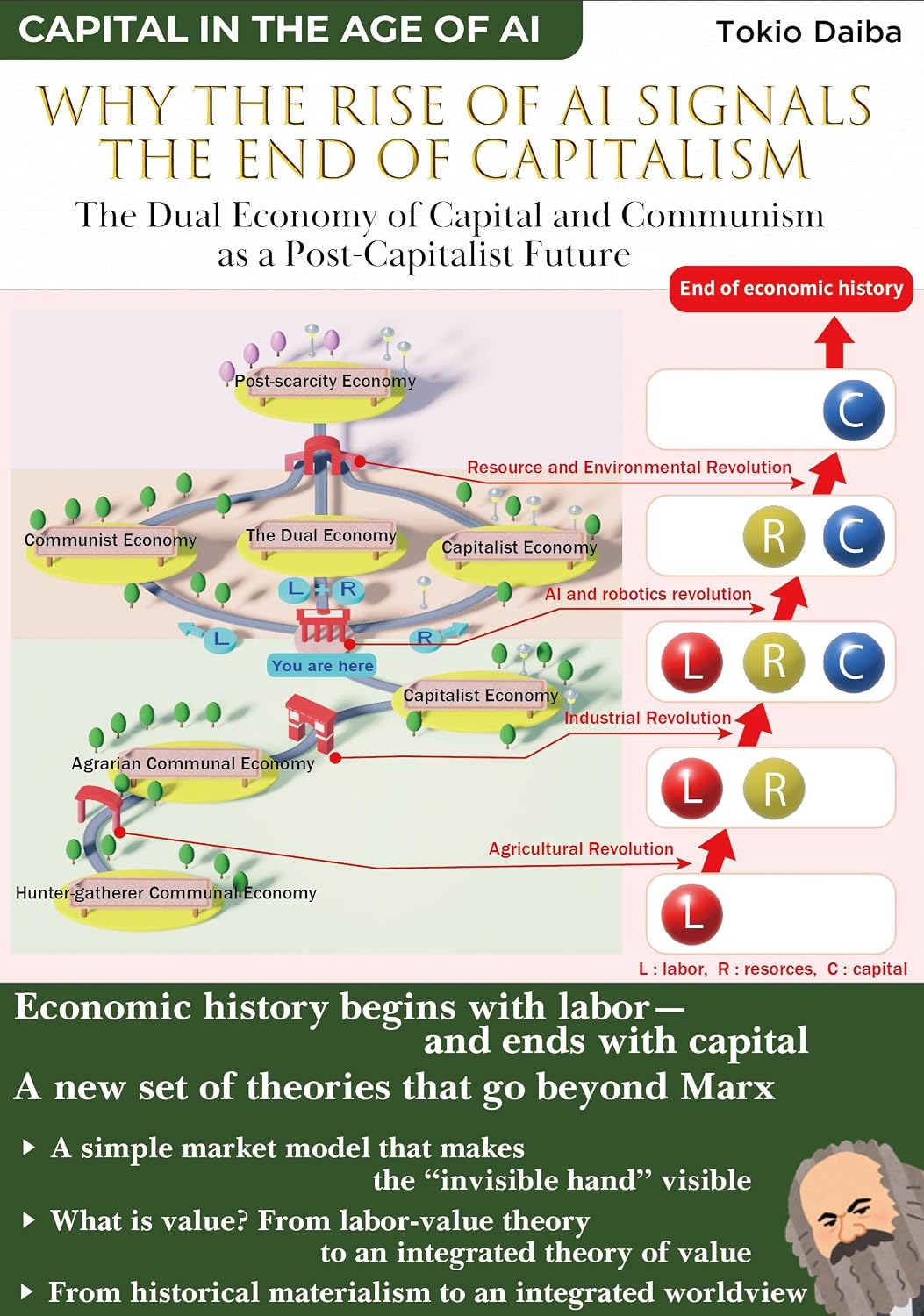 ler totalmente Capital in the Age of AI: Why the Rise of AI Signals the End of Capitalism: The Dual Economy of Capital and Communism as a Post-Capitalist Future (English Edition)