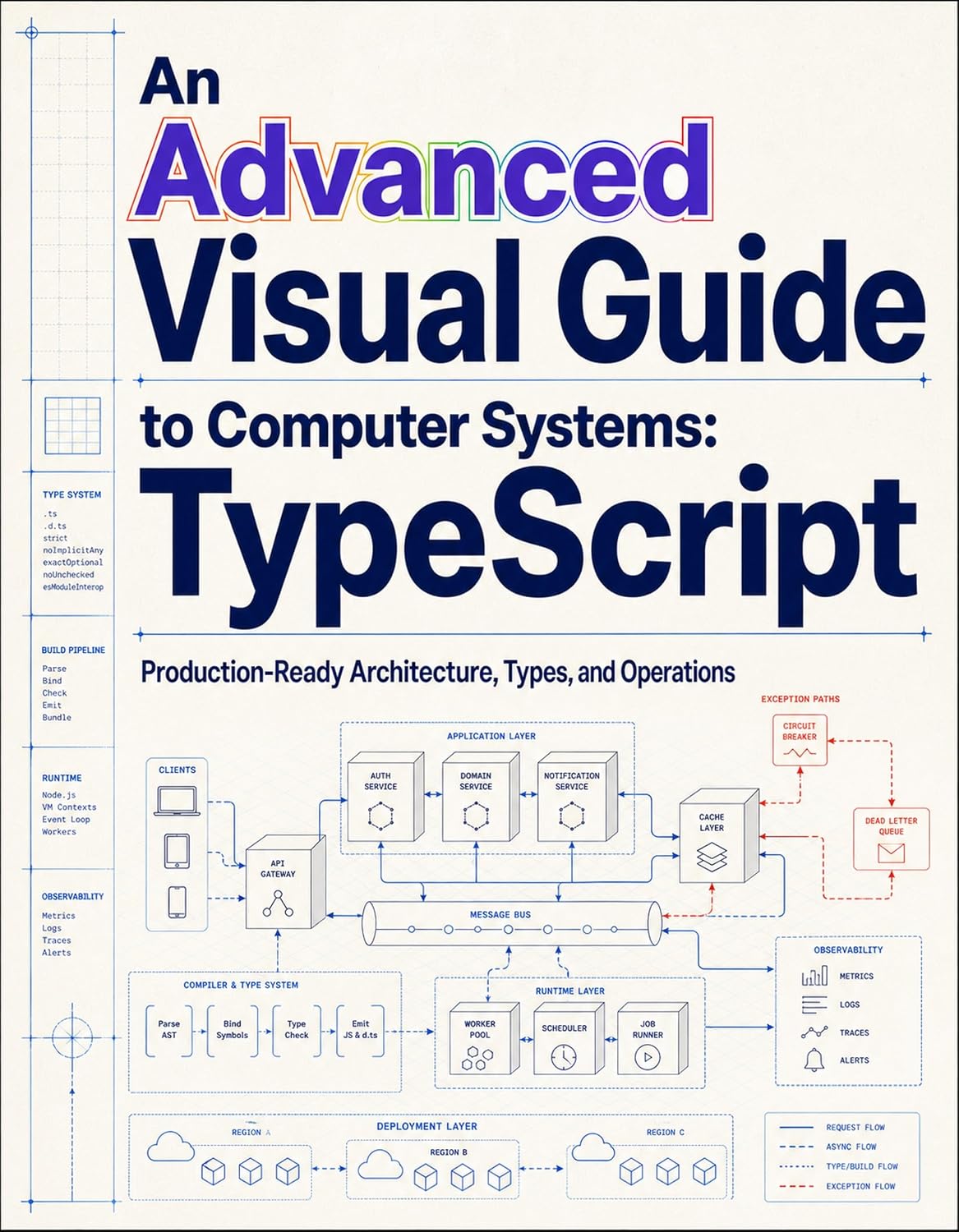 TypeScript in Production: Advanced Architecture Runtime Validation Security Testing and Operations (An Advanced Visual Guide to Computer Systems Book 1) (English Edition) baixar livro de graça