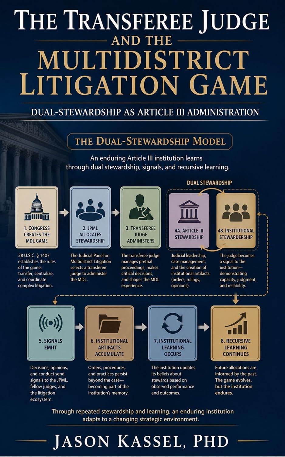 ler totalmente The Transferee Judge and the Multidistrict Litigation Game: Dual-Stewardship in Article III Administration (Administrative Capacity and the Federal Judiciary Book 4) (English Edition)