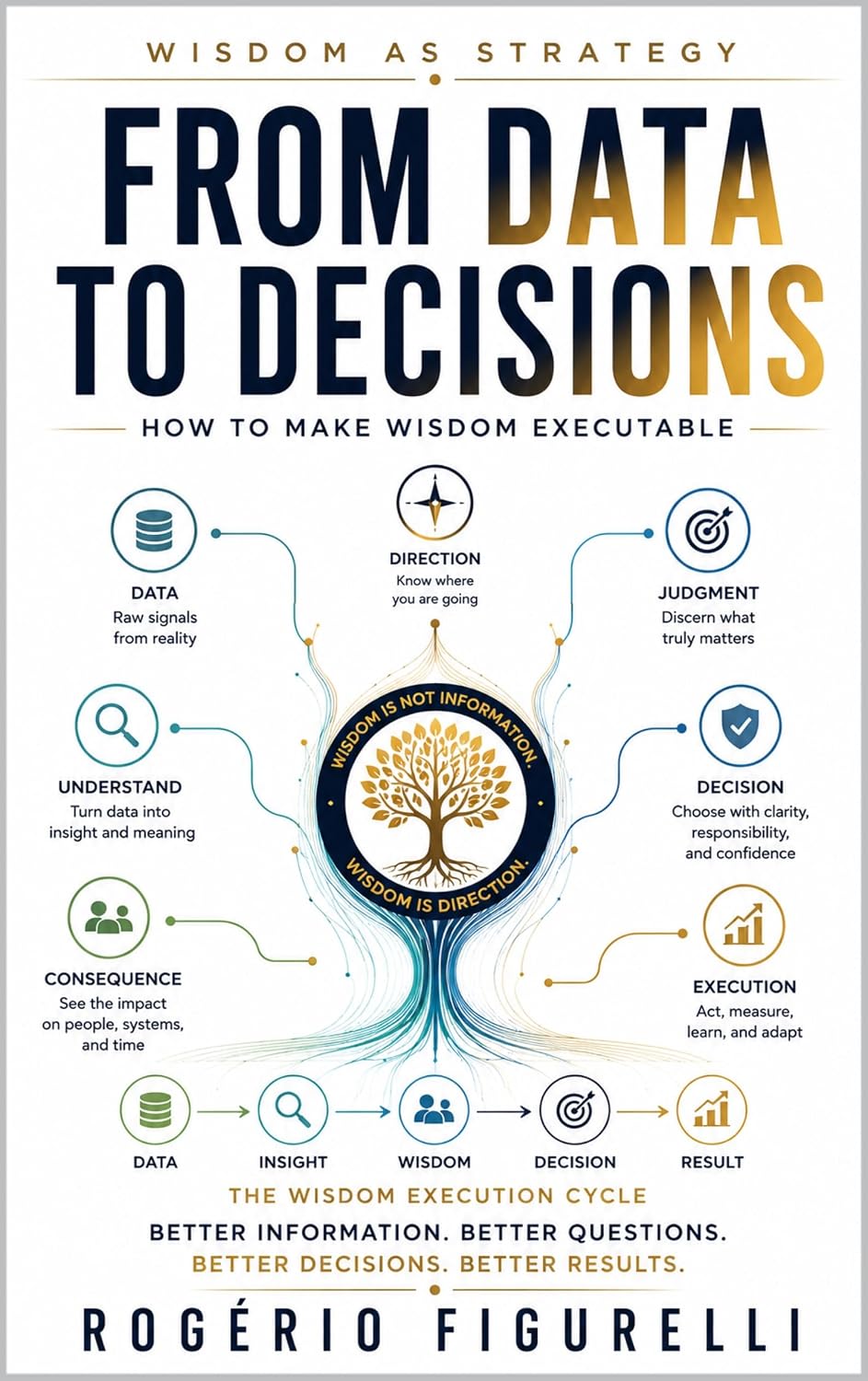 ler totalmente From Data to Decisions: How to Make Wisdom Executable (Wisdom as Strategy Book 8) (English Edition)