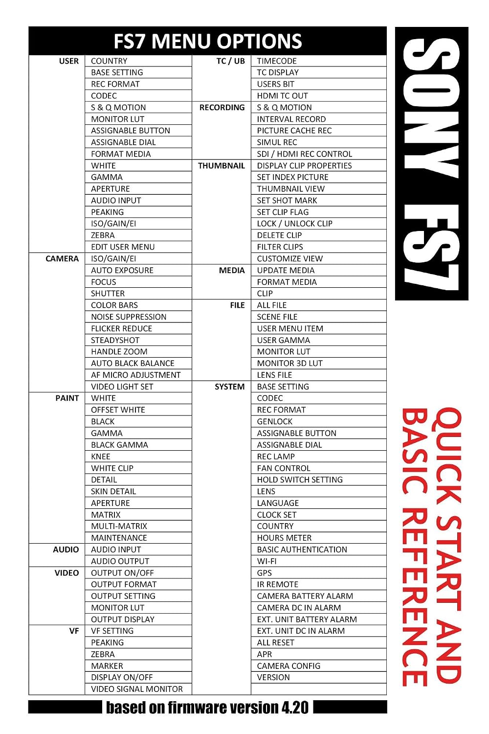 ler totalmente SONY FS7 / Quick Start and Basic Reference (English Edition)