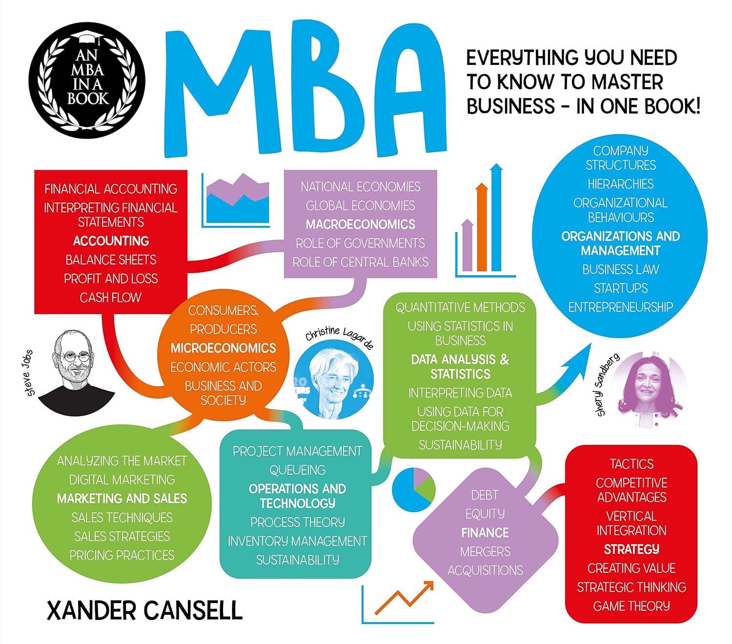 capítulo por capítulo baixar An MBA in a Book: Everything You Need to Know to Master Business - In One Book!: 9