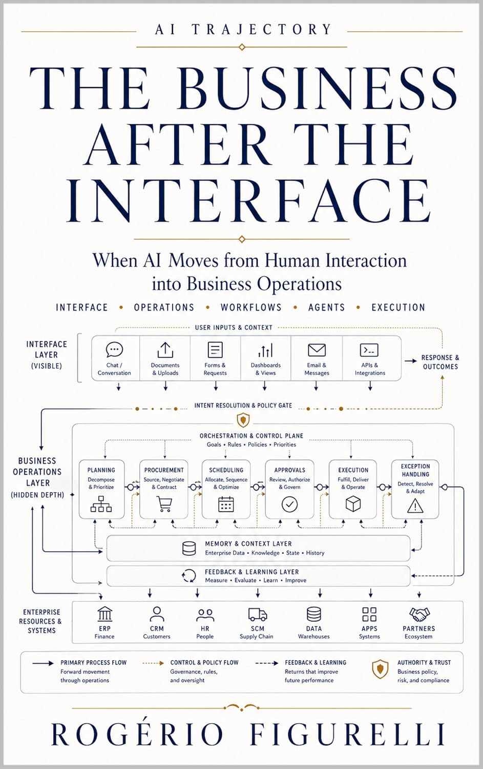 The Business After The Interface: When AI Moves from Human Interaction into Business Operations (AI Trajectory Book 9) (English Edition) baixar o livro de graça