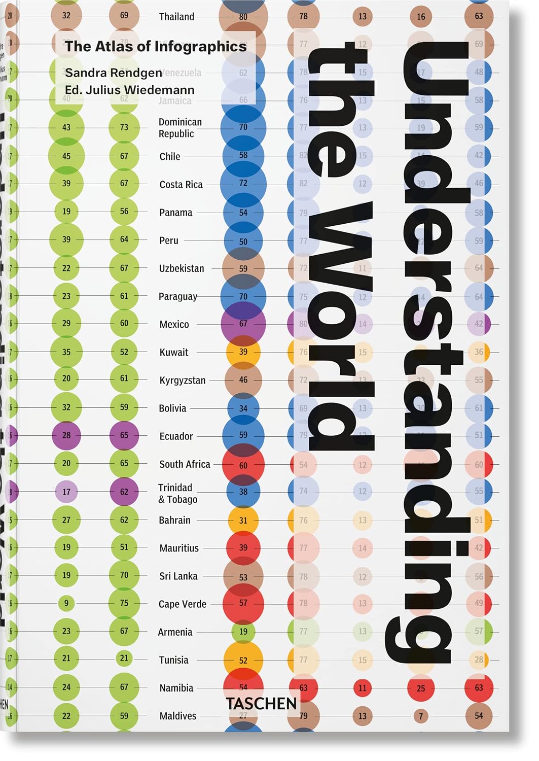 ler totalmente Understanding the world: the Atlas of infographics