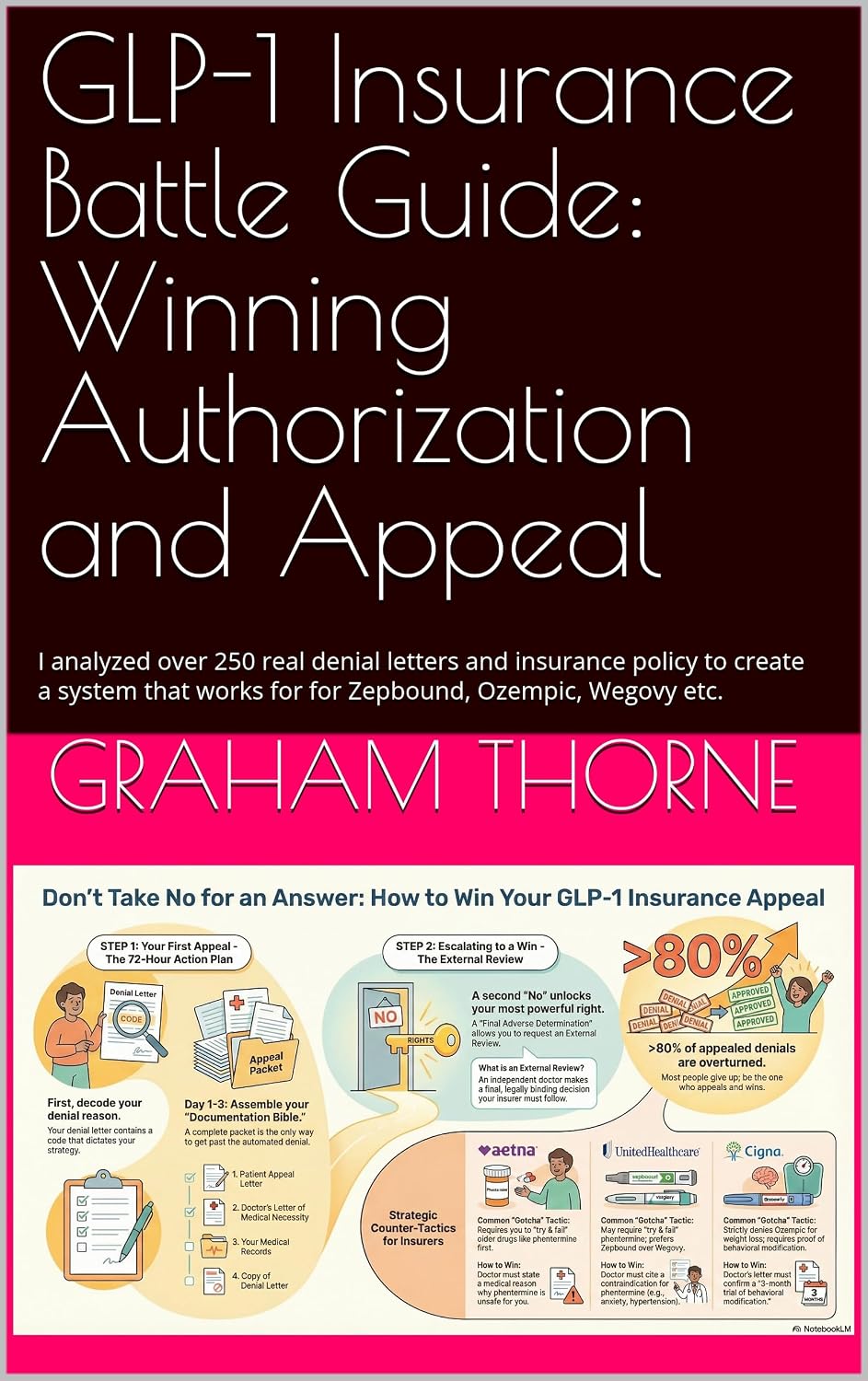 GLP-1 Insurance Battle Guide: Winning Authorization and Appeal: I analyzed over 250 real denial letters and insurance policy to create a system that works... Ozempic, Wegovy etc. (English Edition) baixar livro de graça