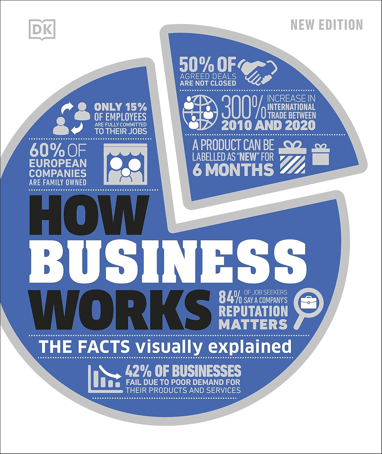 How Business Works: The Facts Visually Explained (DK How Stuff Works) (English Edition) baixar livro de graça