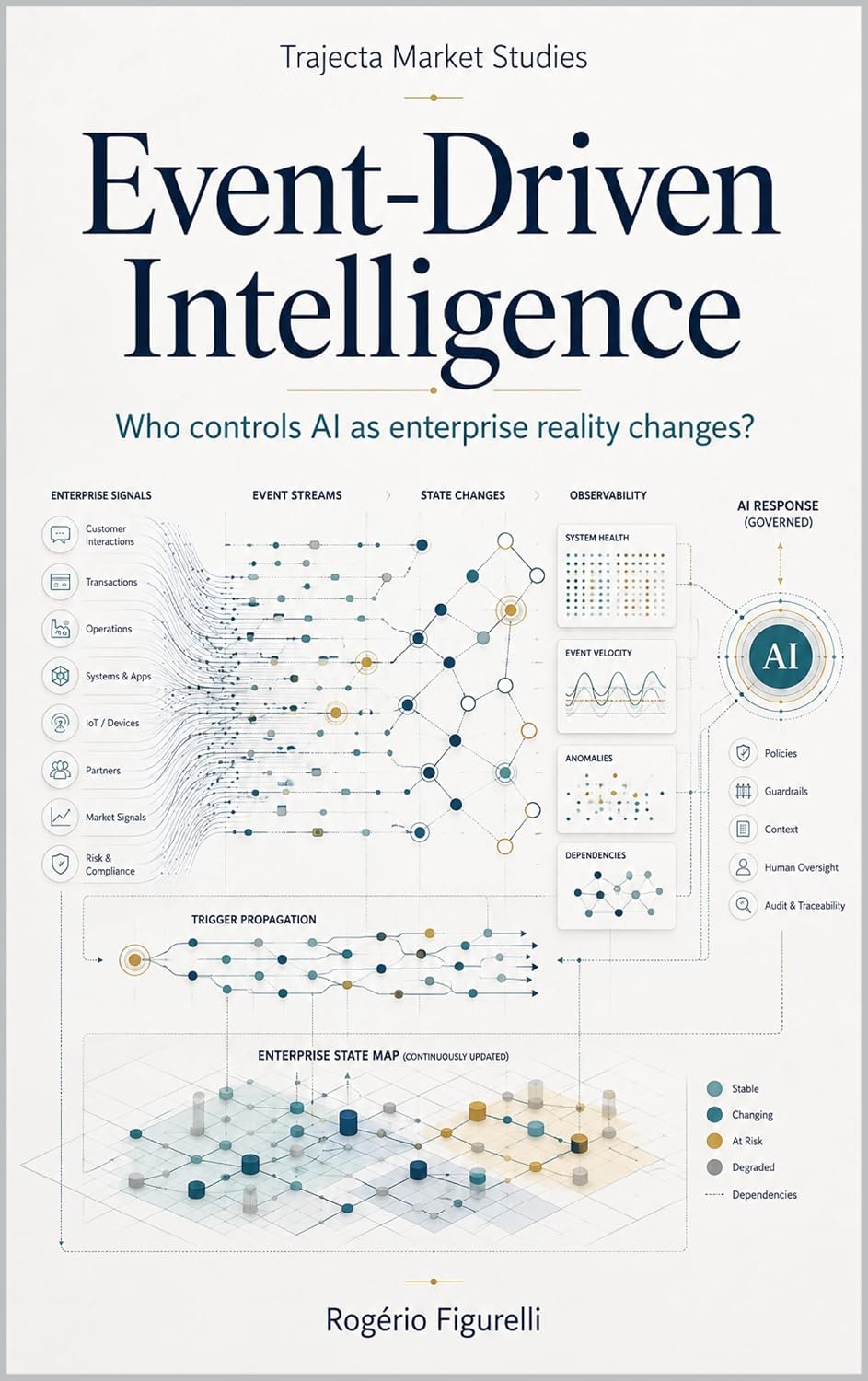 Event-Driven Intelligence: Who Will Control AI That Acts as Enterprise Reality Changes? (Trajecta Market Studies Book 3) (English Edition) baixar o livro de graça