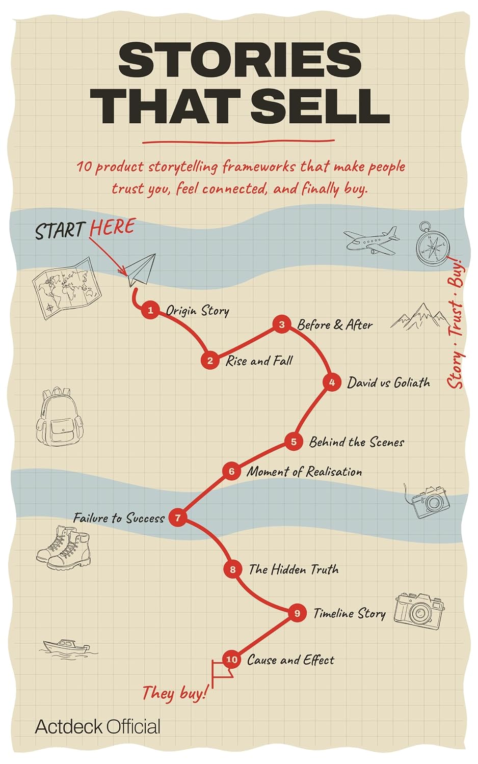 ler totalmente Stories That Sell: 10 Product Storytelling Frameworks That Make People Trust You, Feel Connected, and Finally Buy (English Edition)