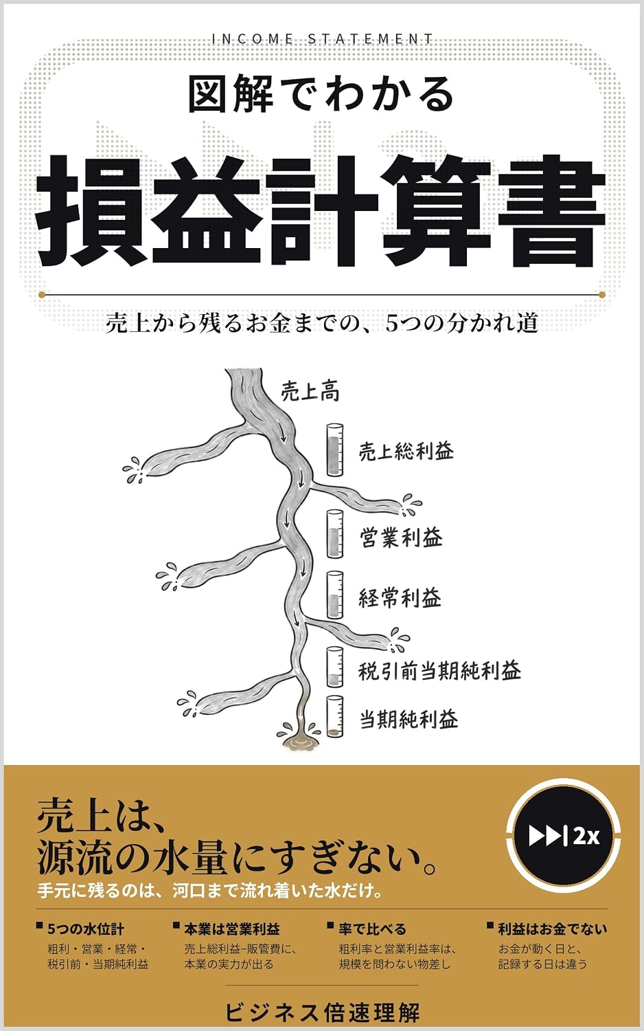Zukai de wakaru Soneki Keisansho: Uriage kara nokoru okane made no itsutsu no wakaremichi (Japanese Edition) baixar livro de graça