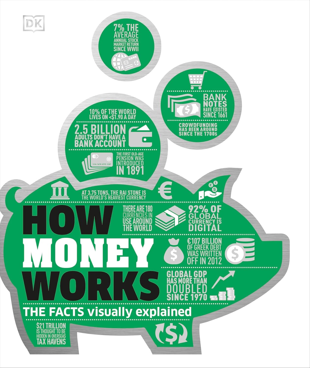 How Money Works: The Facts Visually Explained baixar o livro de graça