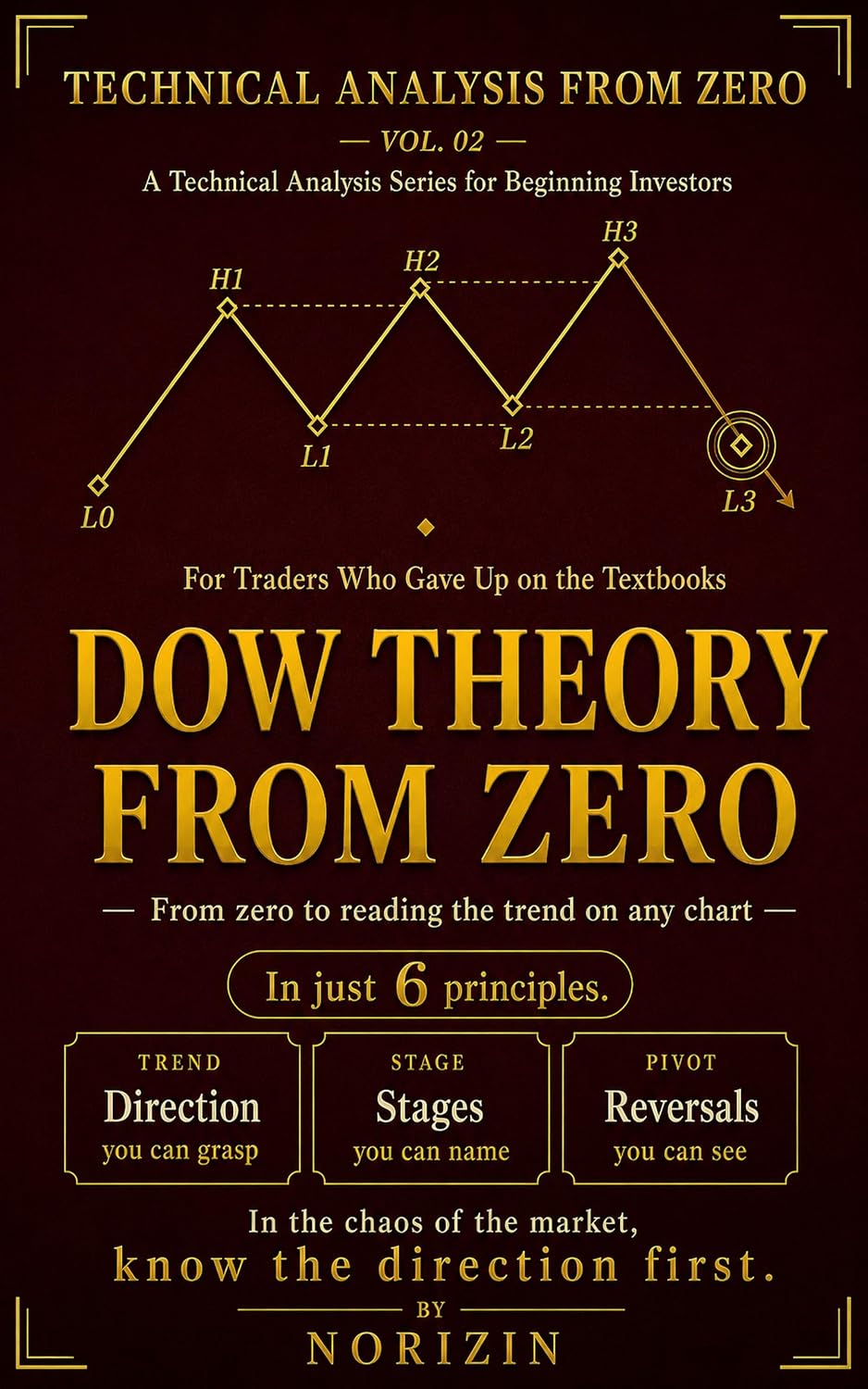 Dow Theory from Zero: From Zero to Reading the Trend on Any Chart: A Beginner's Guide to the Six Principles of Dow Theory, for Traders Who Gave Up on the... Analysis from Zero Book 2) (English Edition) baixar livro de graça