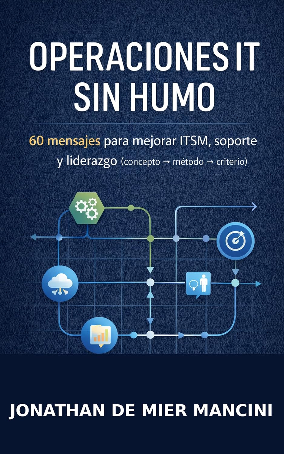 ler totalmente Operaciones IT sin humo: 60 mensajes para mejorar ITSM, soporte y liderazgo (concepto -> método -> criterio) (Spanish Edition)