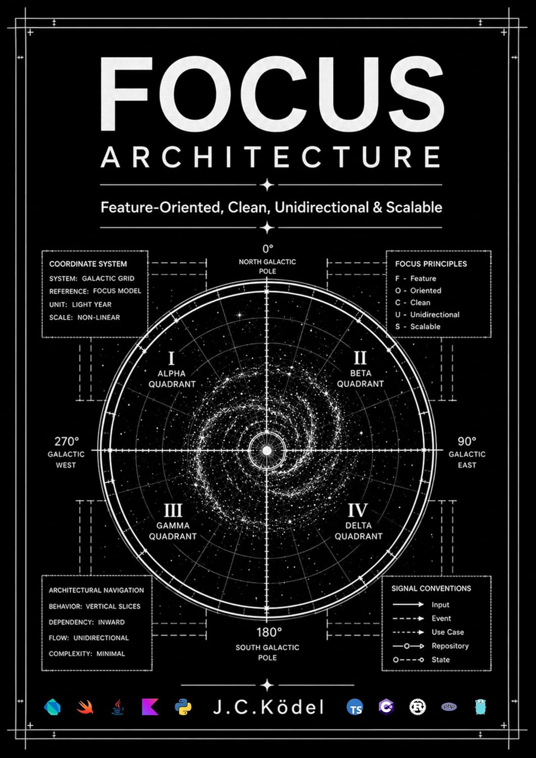 ler totalmente FOCUS Architecture - PT: Feature-Oriented, Clean, Unidirectional and Scalable Architecture