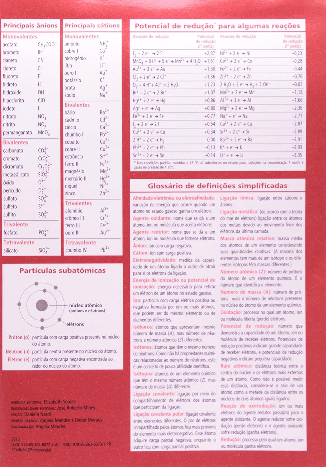 ler totalmente Tabela Periódica