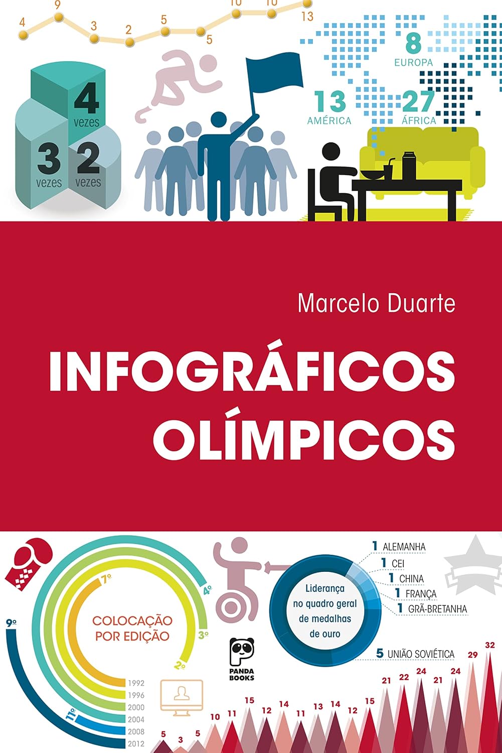 ler totalmente Infográficos olímpicos