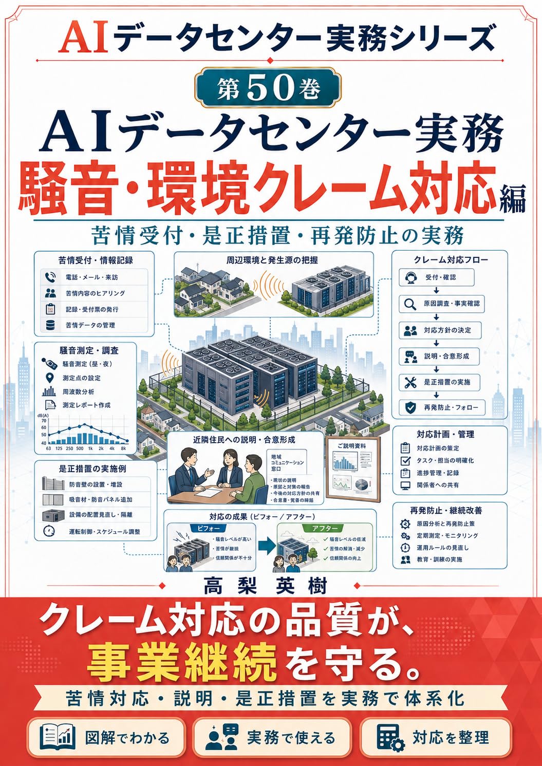 AI Data Center Jitsumu Series Dai 50 Kan Soon Kankyo Claim Taio Hen: Sokutei Kanwasaku Jumin Taio Kyoninka no Jitsumu (Japanese Edition) baixar livro de graça