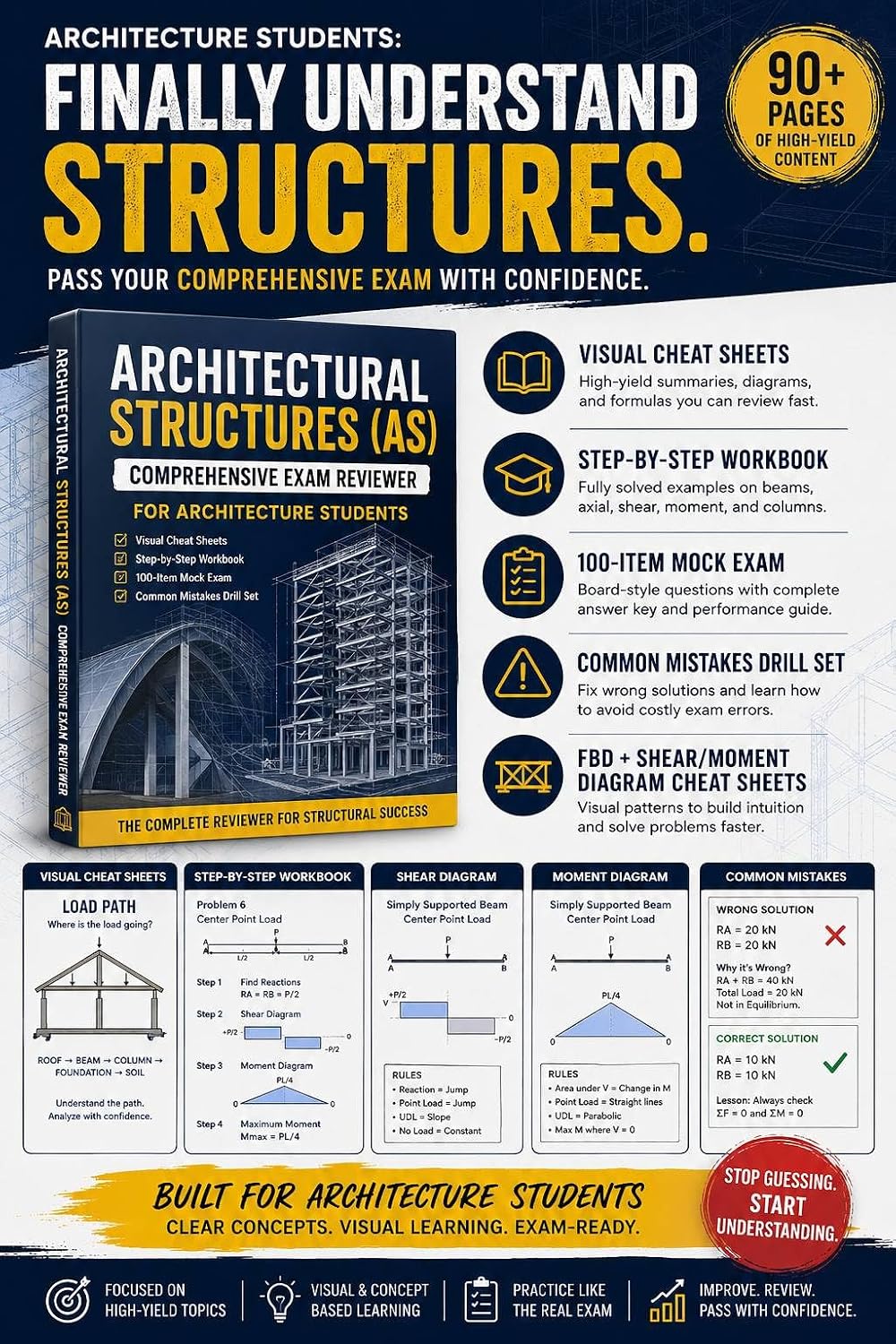 ler totalmente Architectural Structures (AS) Reviewer: Strength of Materials, Beam Analysis, Shear & Moment Diagrams, Solved Problems, and Mock Exams for Architecture Students (English Edition)