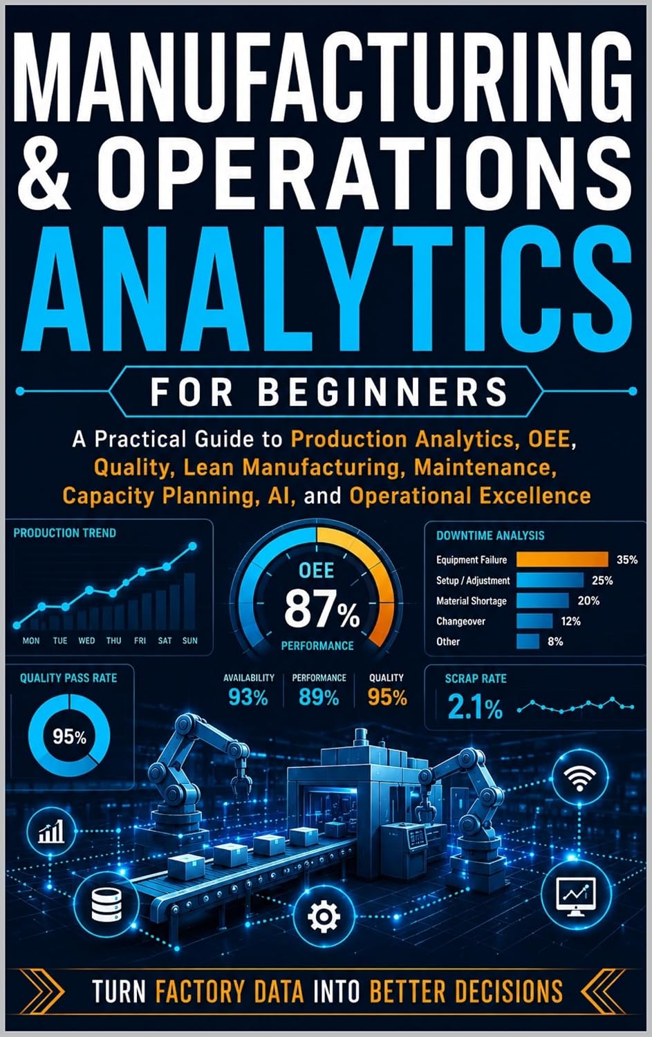 Manufacturing & Operations Analytics for Beginners: A Practical Guide to Production Analytics, OEE, Quality, Lean Manufacturing, Maintenance, Capacity... and Operational Excellence (English Edition) baixar o livro de graça