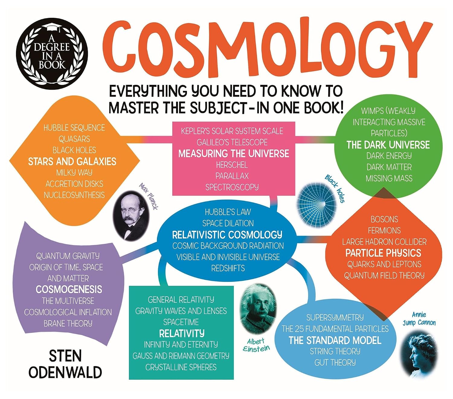 capítulo por capítulo baixar A Degree in a Book: Cosmology: Everything You Need to Know to Master the Subject in One Book! (English Edition)