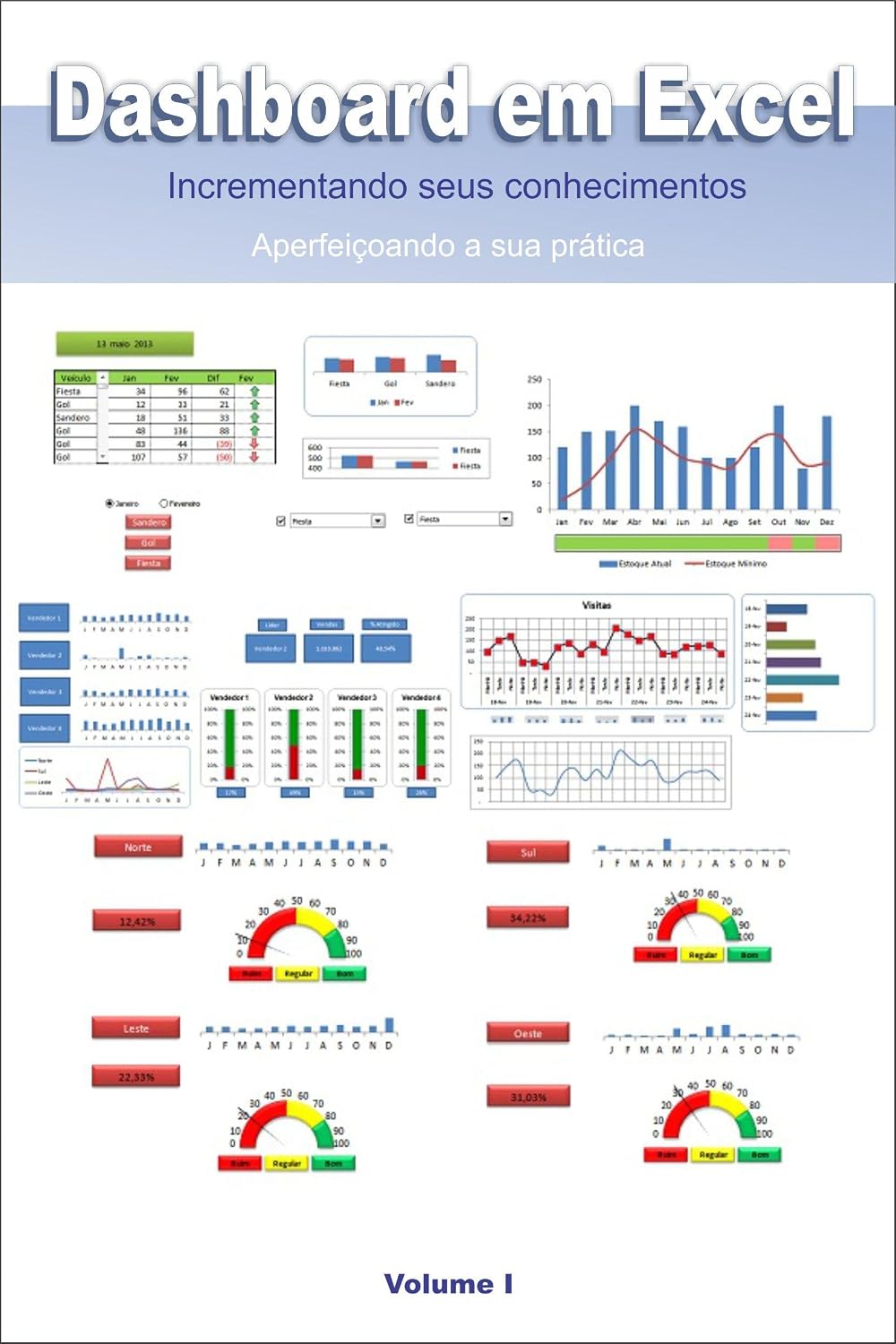 Dashboard em Excel