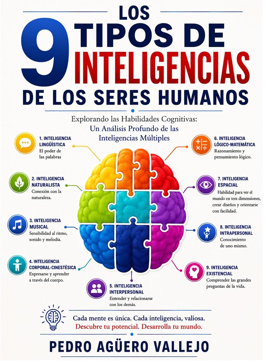 Los 9 tipos de Inteligencias de los Seres Humanos: Explorando las Habilidades Cognitivas: Un Análisis Profundo de las Inteligencias Múltiples Inteligencia Emocional y PNL (Spanish Edition) baixar livro de graça