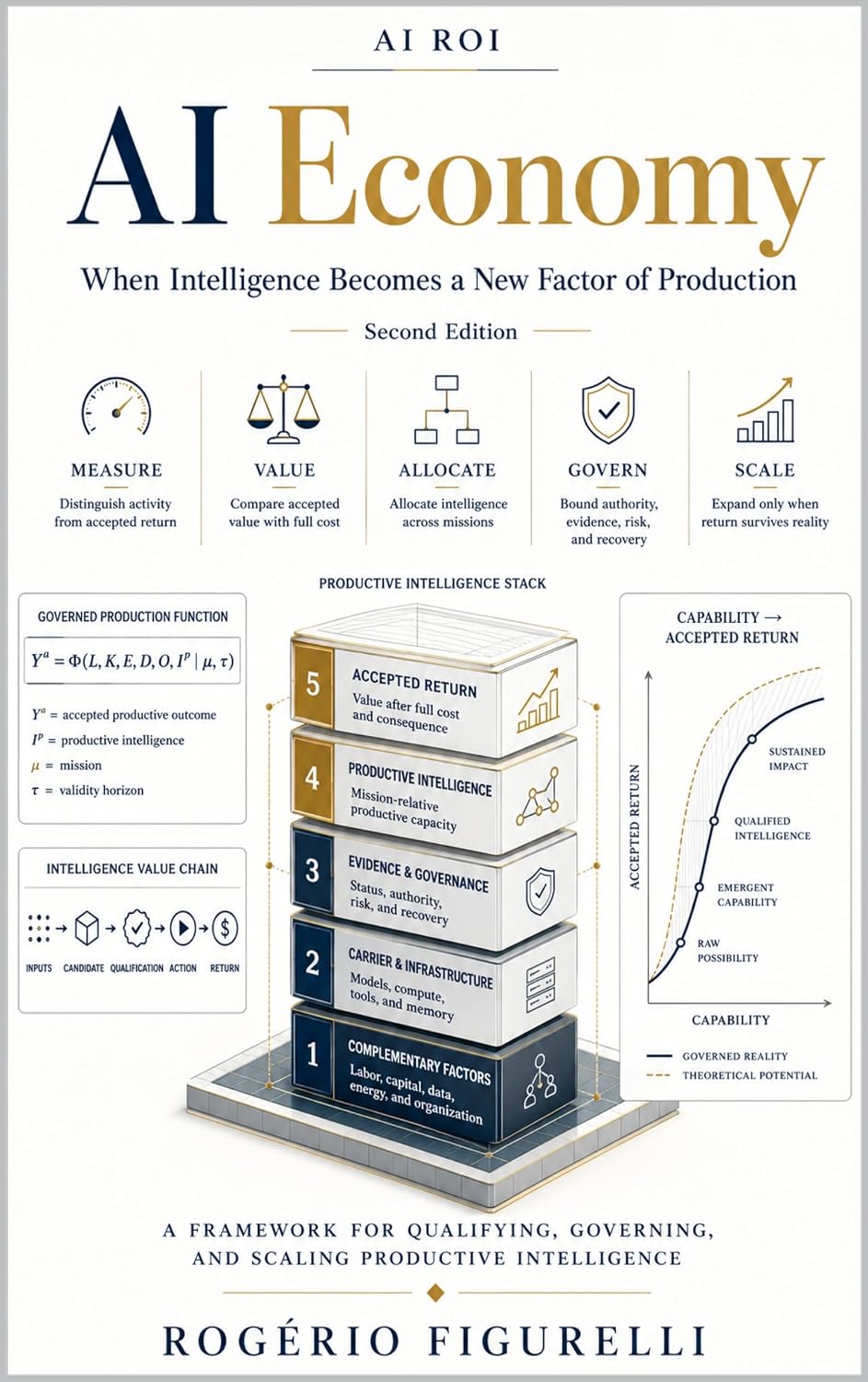 AI Economy: When Intelligence Becomes a New Factor of Production — Second Edition (AI ROI Book 3) (English Edition) baixar livro de graça