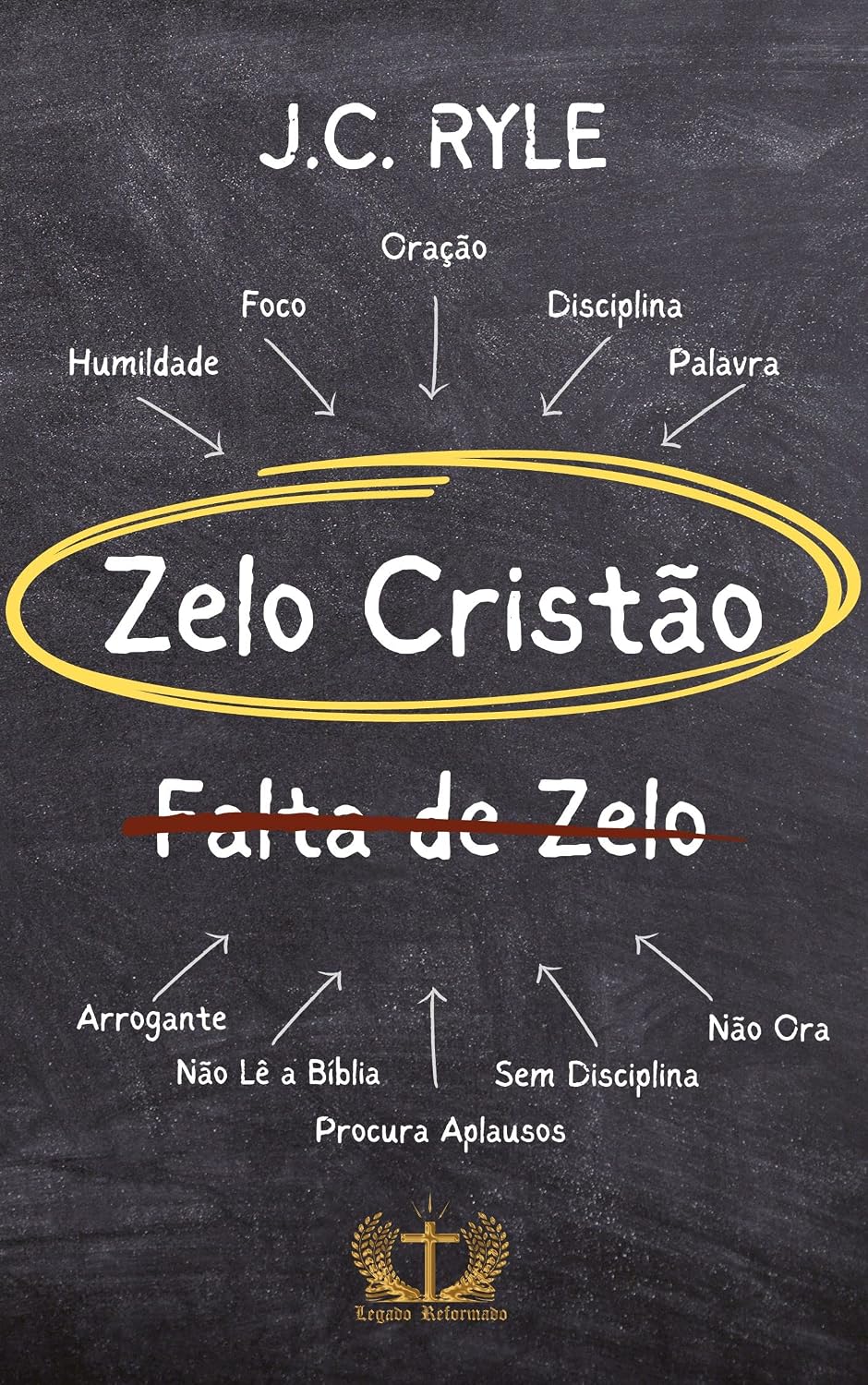 O Zelo Cristão