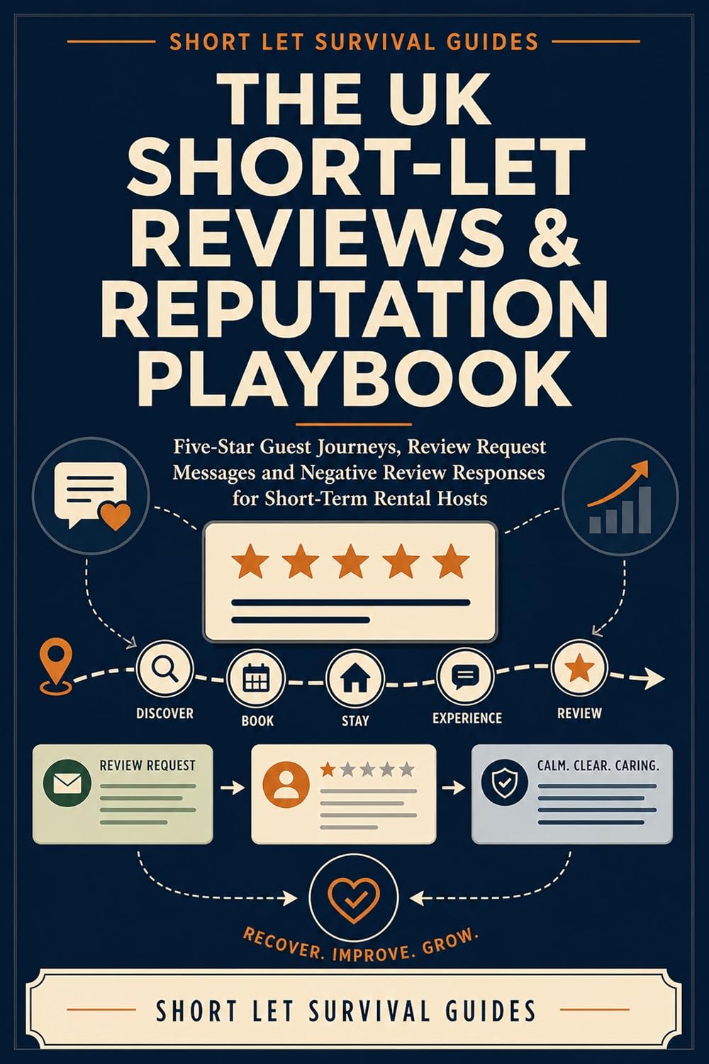 ler totalmente The UK Short-Let Reviews & Reputation Playbook: Five-Star Guest Journeys, Review Request Messages and Negative Review Responses for Short-Term Rental Hosts (English Edition)