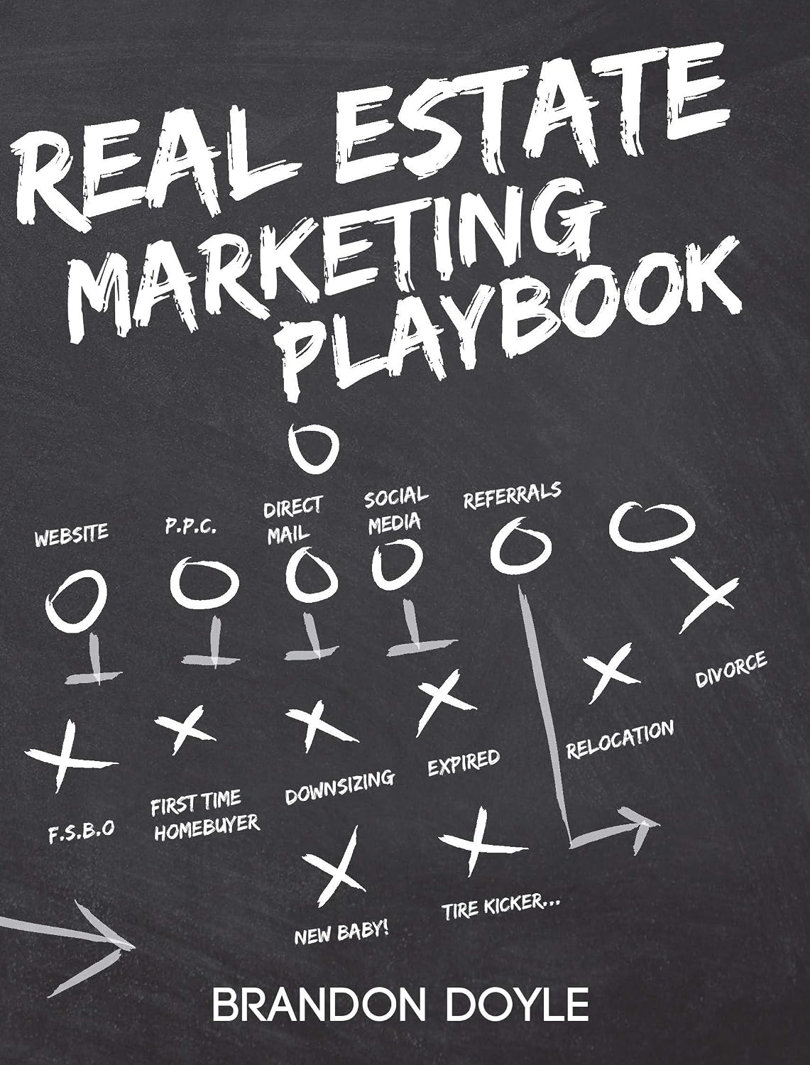 Real Estate Marketing Playbook (English Edition) baixar livro de graça
