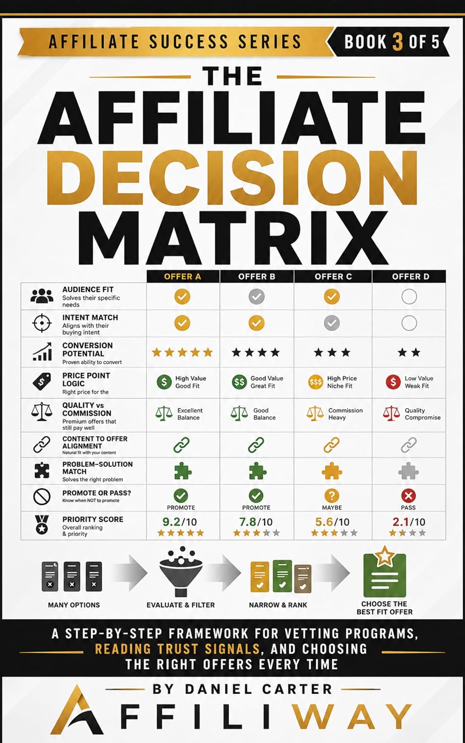 The Affiliate Decision Matrix: A Step-by-Step Framework for Vetting Programs, Reading Trust Signals, and Choosing the Right Offers Every Time (Trust-First... Blueprint Series Book 3) (English Edition) baixar o livro de graça