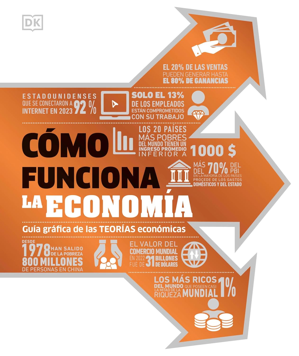 Cómo funciona la economía: Guía gráfica de las TEORÍAS económicas (Spanish Edition)
