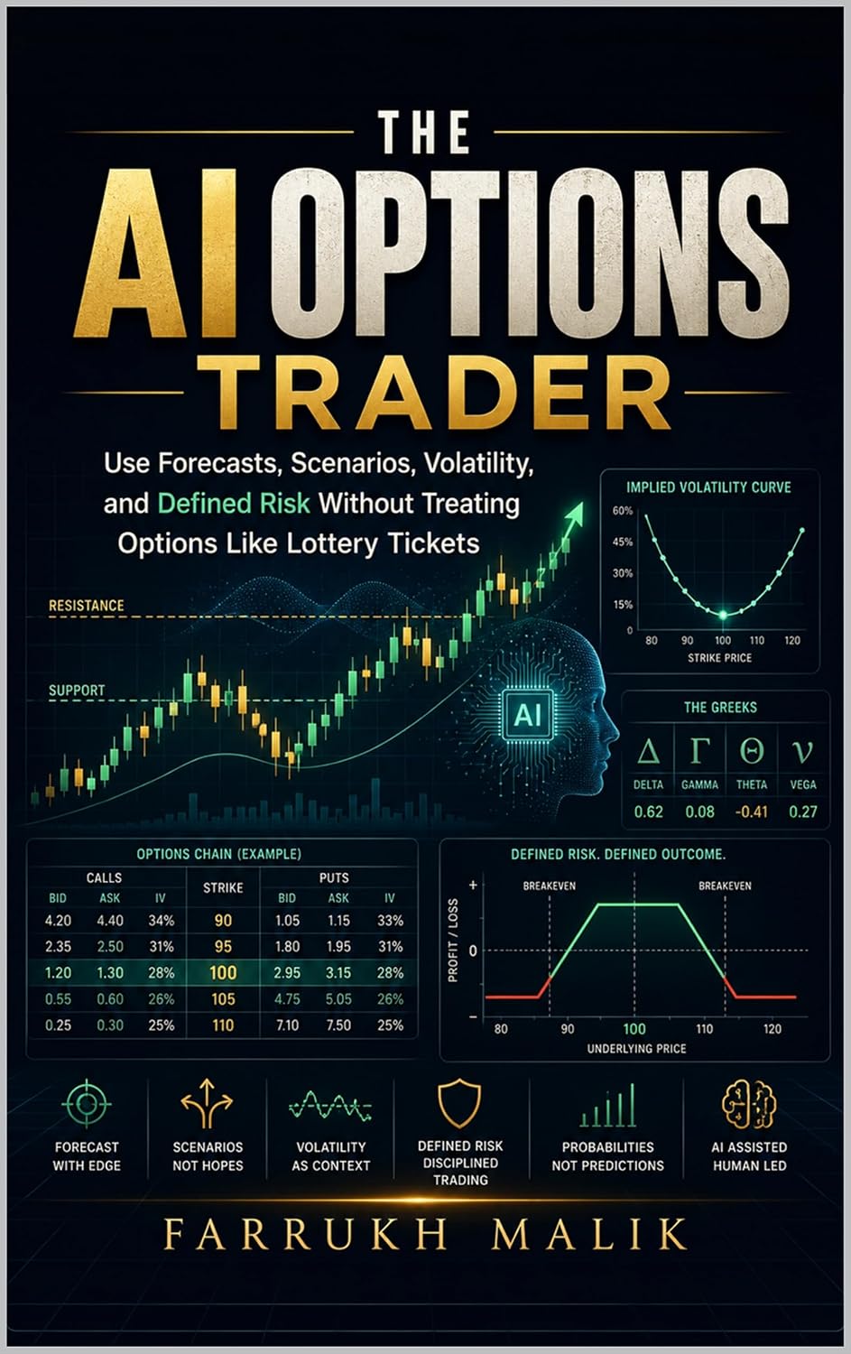 ler totalmente The AI Options Trader: Use Forecasts, Scenarios, Volatility, and Defined Risk (The AI Trading Systems Series Book 7) (English Edition)