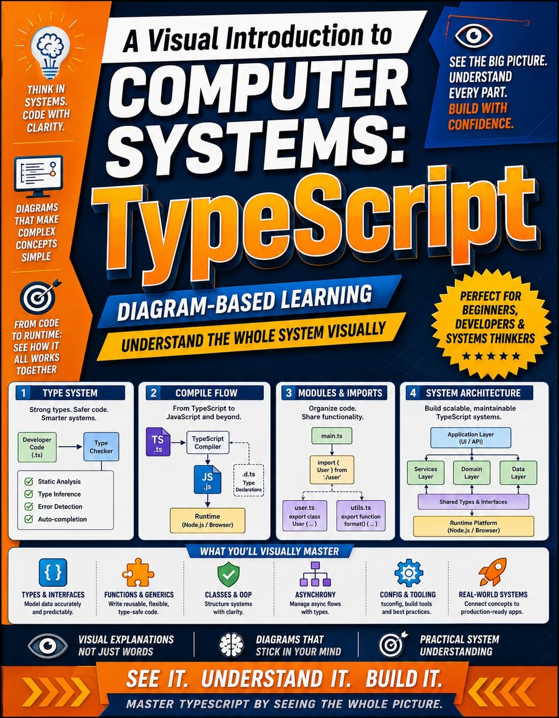 ler totalmente TypeScript for Systems Engineers: Beginner Guide to Type Safety Backend APIs Testing and Architecture (A Visual Introduction to Computer Systems Book 1) (English Edition)