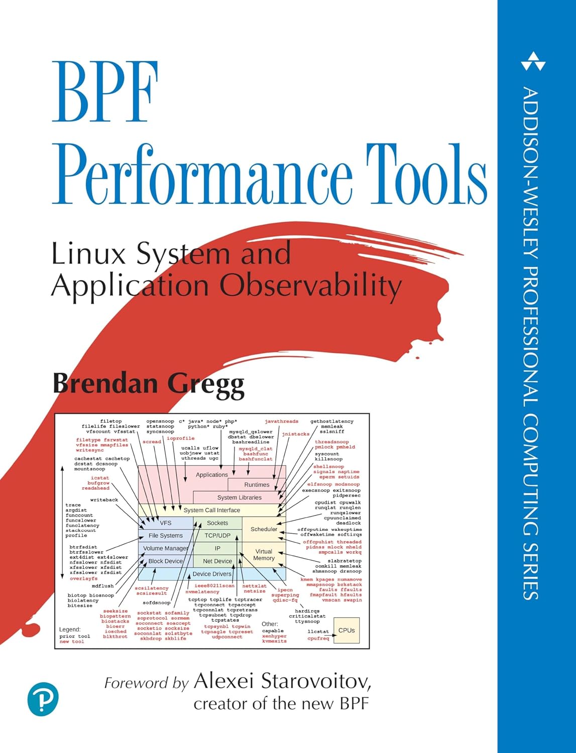 Bpf Performance Tools baixar livro de graça