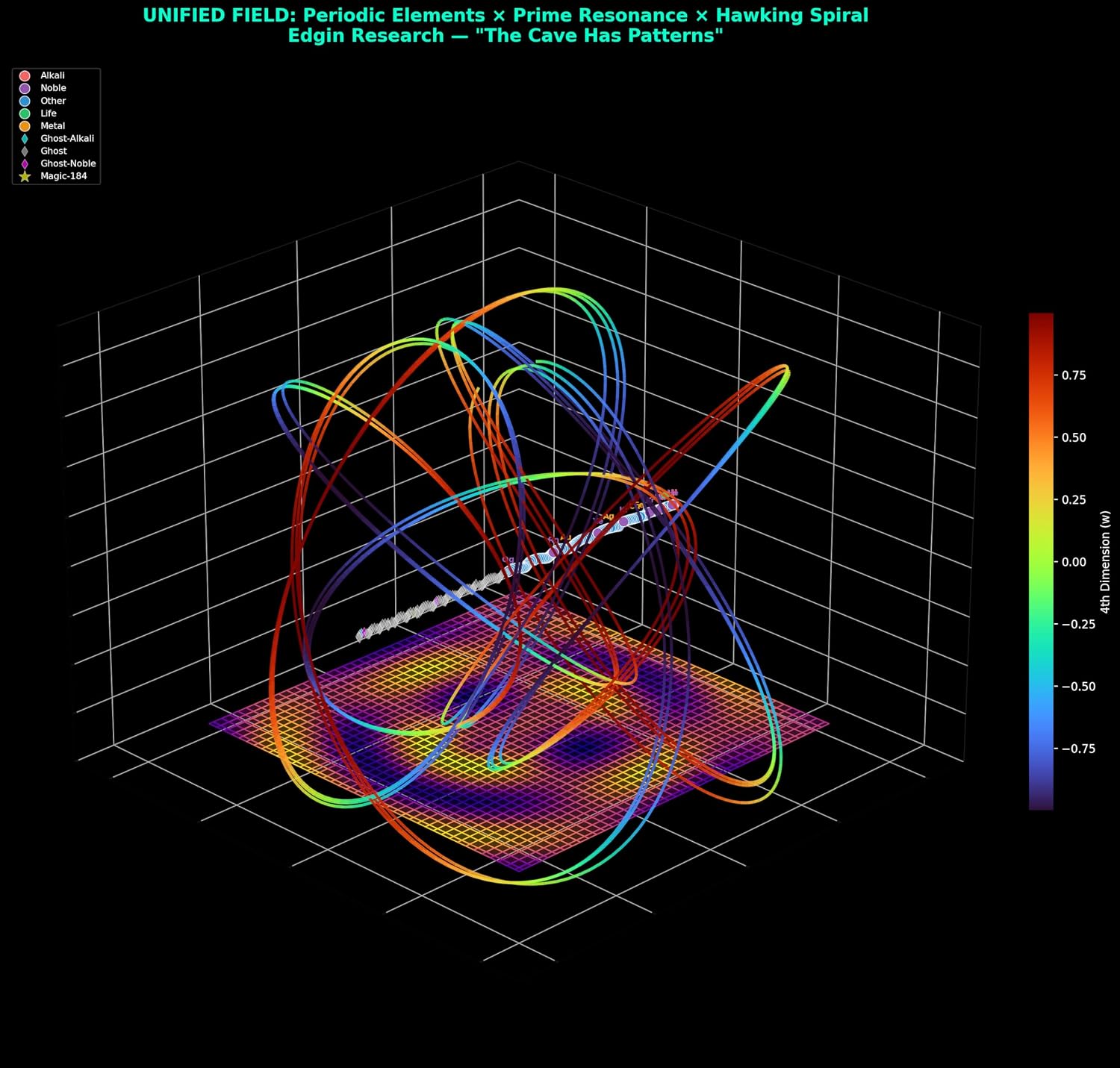 ler totalmente QUANTUM BRIDGES Volume 1: Connecting the Hubble Constant to the Zeros of the Riemann Zeta Function (English Edition)