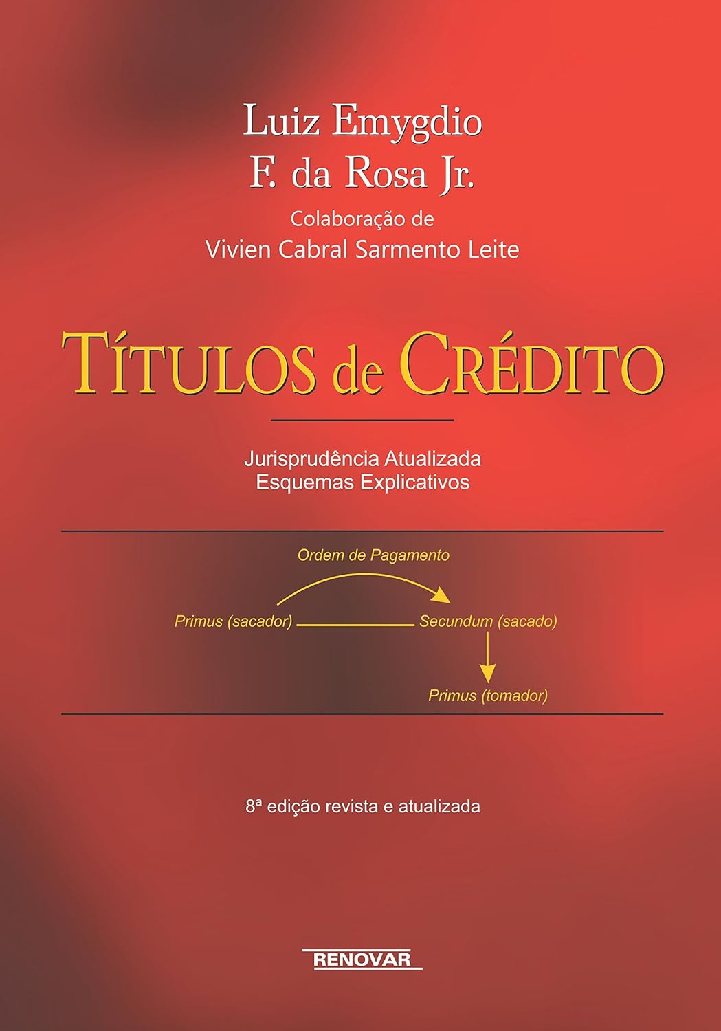 ler totalmente Títulos de Crédito: Jurisprudência Atualizada, Esquemas Explicativos