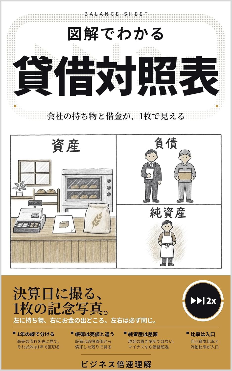 capítulo por capítulo baixar Zukai de Wakaru Taishaku Taishohyo: Kaisha no Mochimono to Shakkin ga Ichimai de Mieru (Japanese Edition)