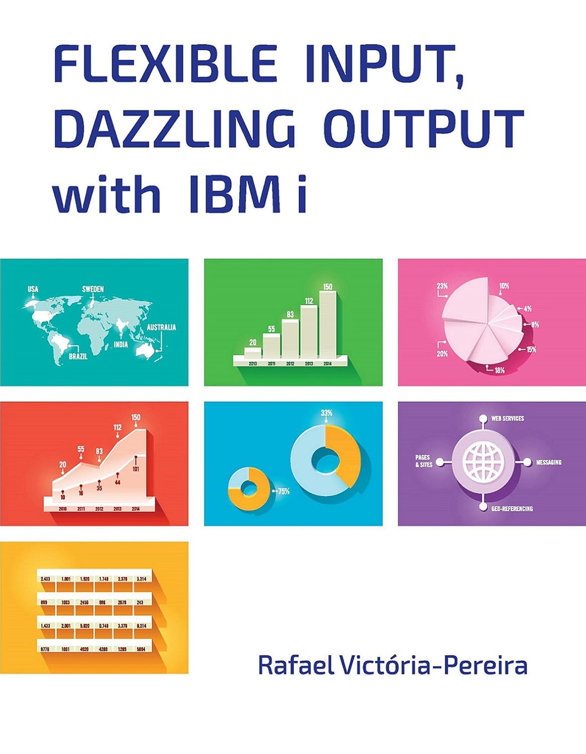Flexible Input, Dazzling Output with IBM i (English Edition) baixar o livro de graça