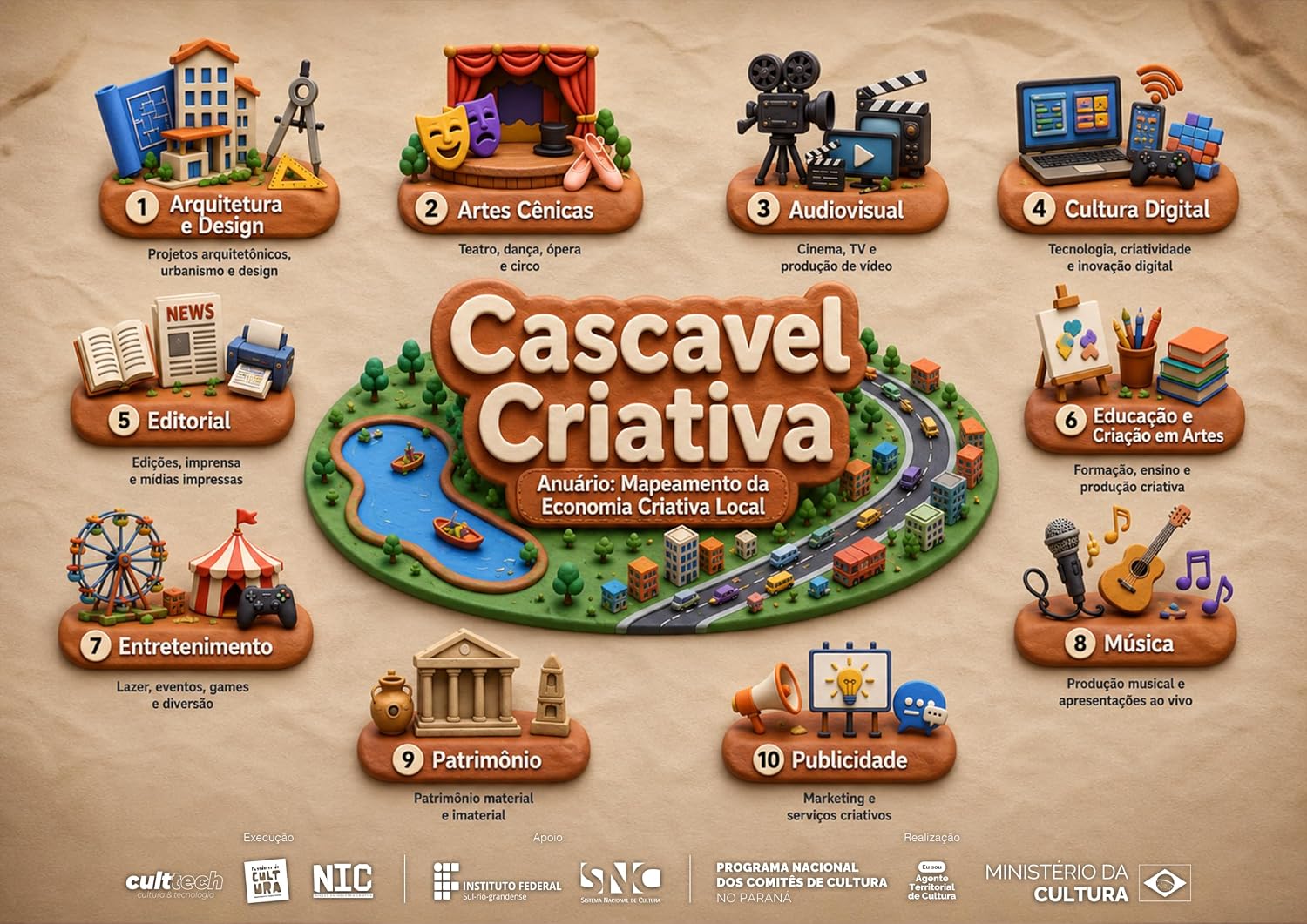 1º MAPEAMENTO DA INDÚSTRIA CRIATIVA DE CASCAVEL (PR): Sistematização de Cartografia Participativa e Mapeamento Estratégico baixar o livro de graça