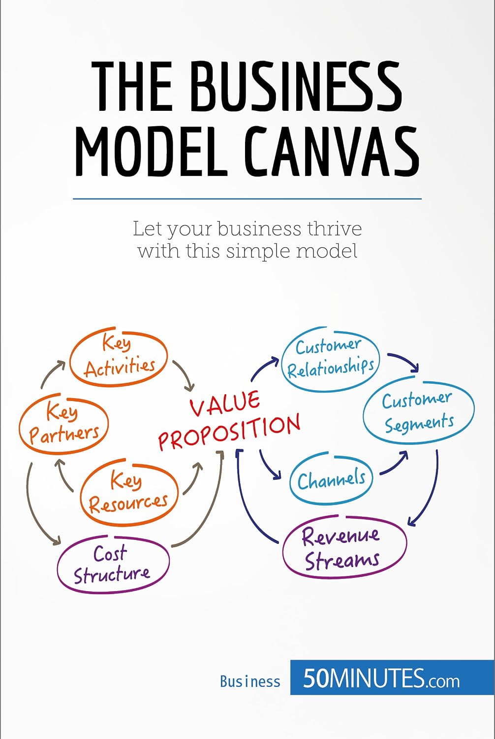 capítulo por capítulo baixar The Business Model Canvas: Let your business thrive with this simple model (Management & Marketing) (English Edition)