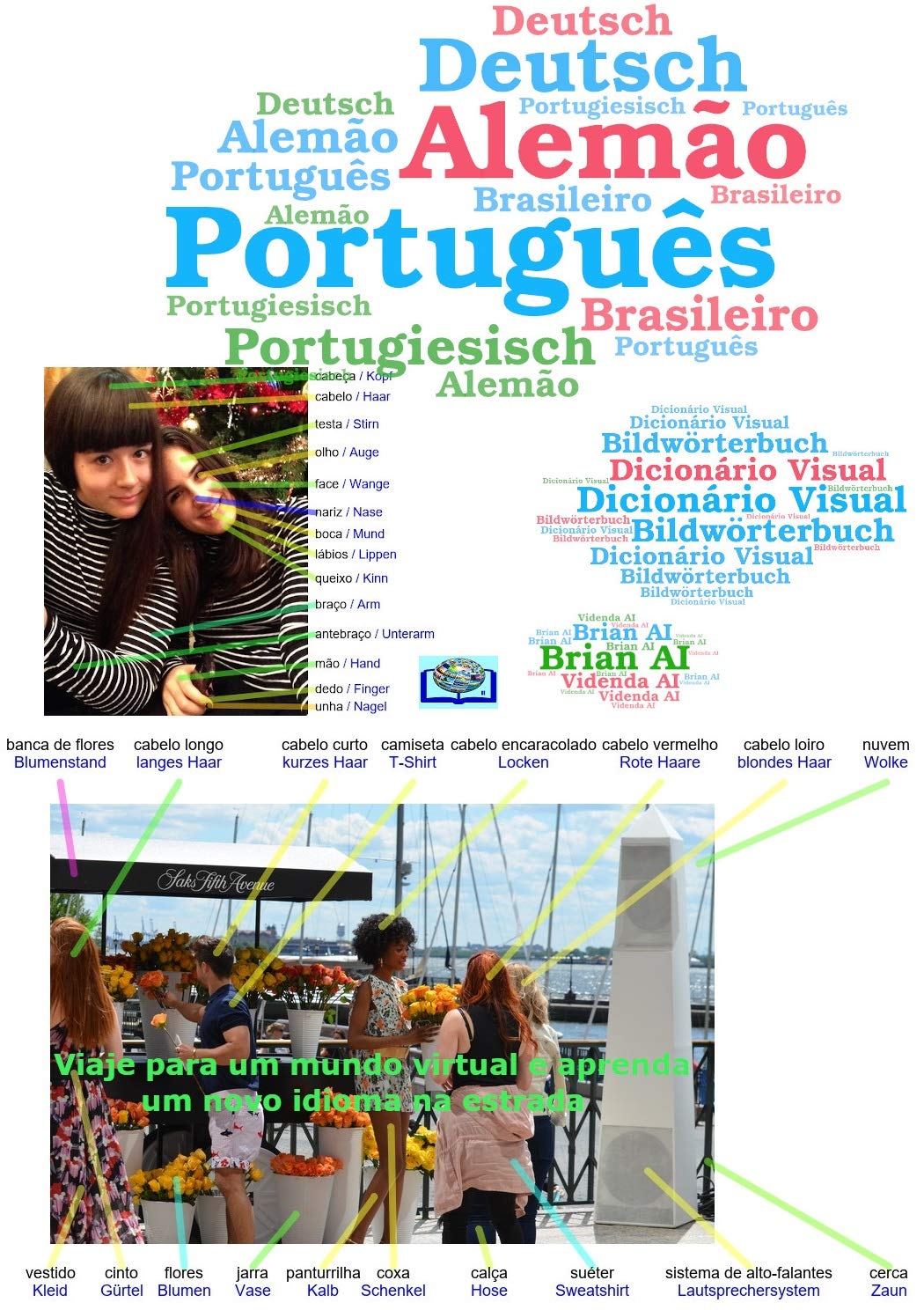 Dicionário Visual Português Alemão Brasileiro - Bildwörterbuch Portugiesisch Deutsch - Viaje para um mundo virtual e aprenda um novo idioma na estrada:... Welt (Dicionários Visuais Livro 19) baixar livro de graça
