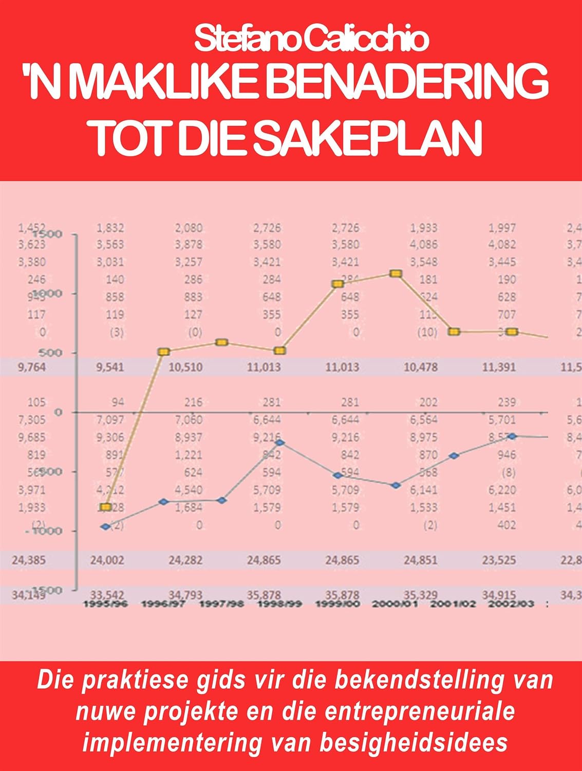 ler totalmente 'n Maklike benadering tot die sakeplan: Die praktiese gids vir die bekendstelling van nuwe projekte en die entrepreneuriale implementering van besigheidsidees (Afrikaans Edition)
