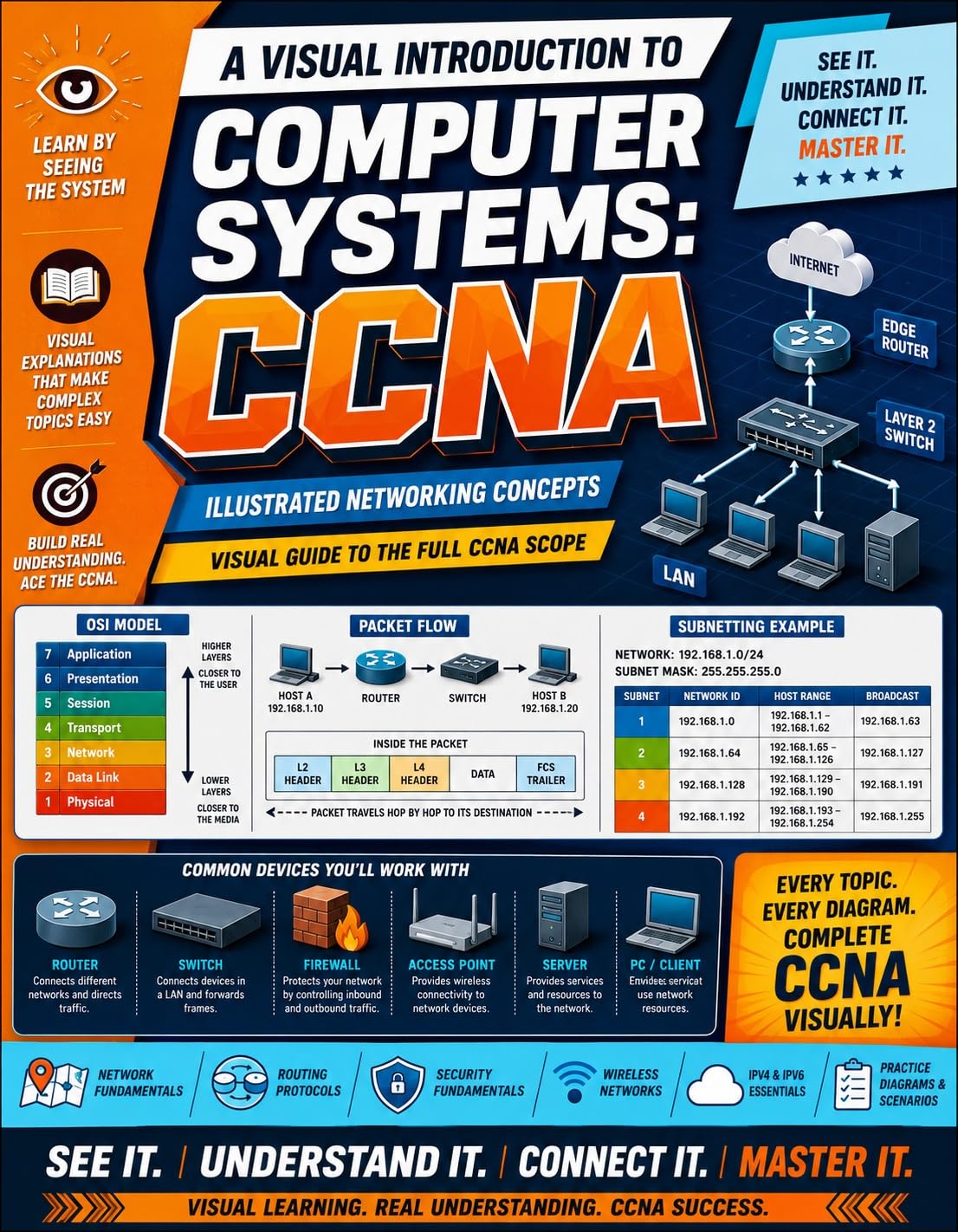ler totalmente CCNA Illustrated Guide for Systems Engineers: Networking Routing Security and Automation for Beginners (A Visual Introduction to Computer Systems Book 1) (English Edition)