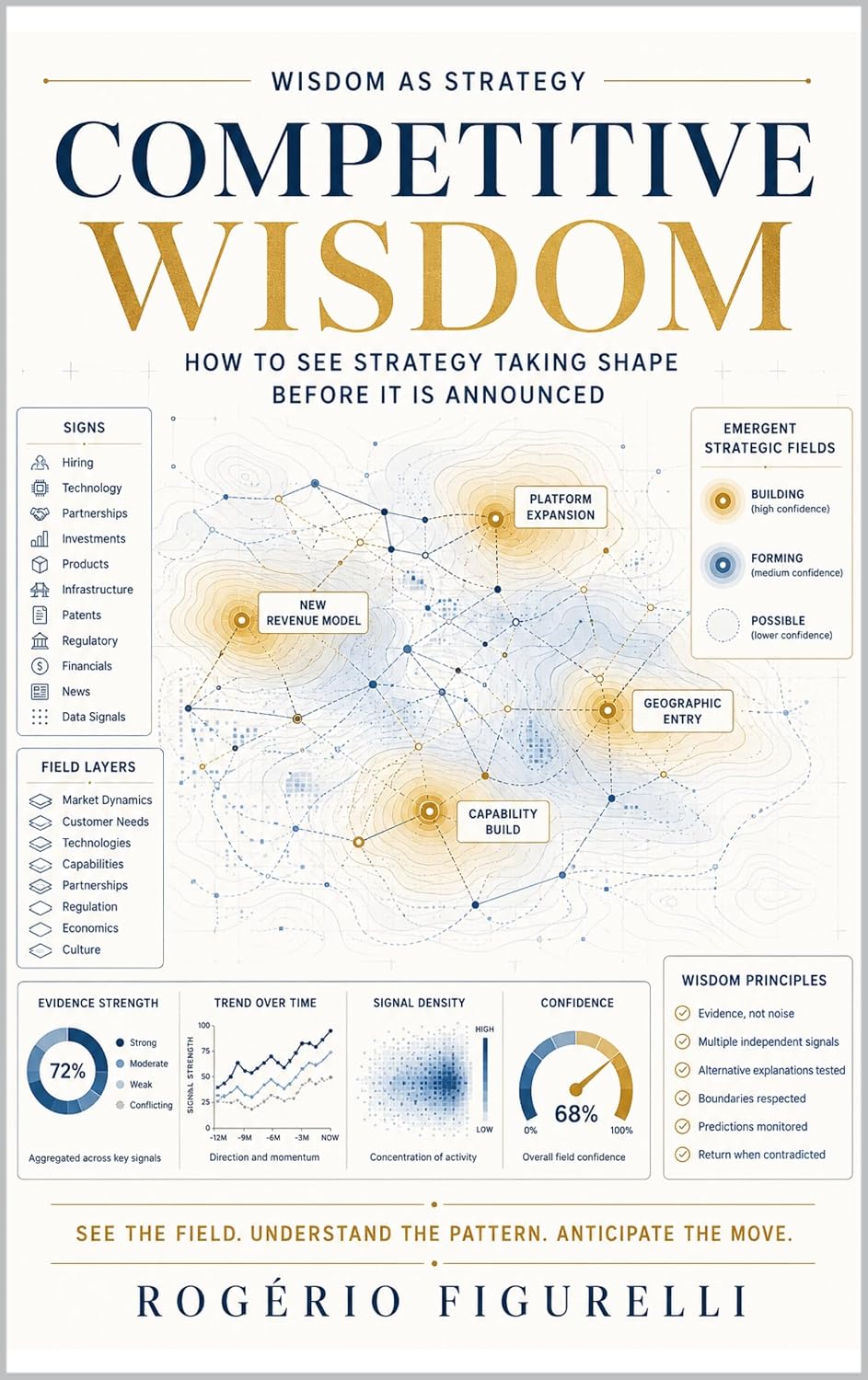 ler totalmente Competitive Wisdom: How to See Strategy Taking Shape Before It Is Announced (Wisdom as Strategy Book 9) (English Edition)