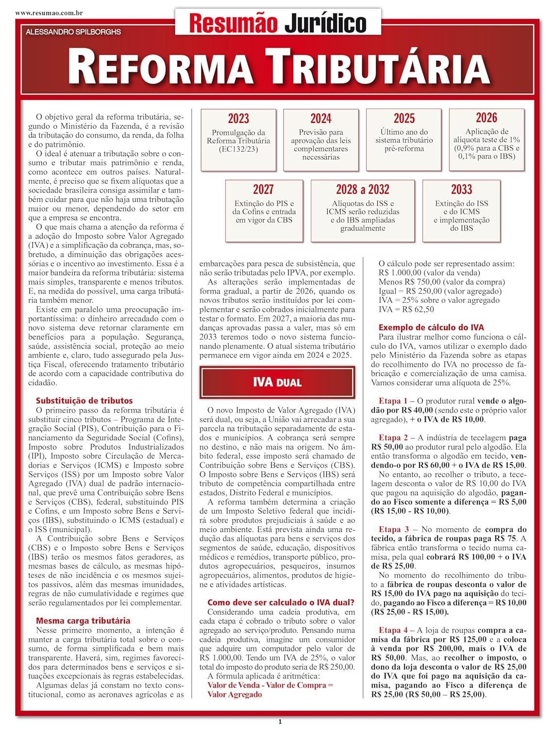 Resumão Jurídico Reforma Tributária