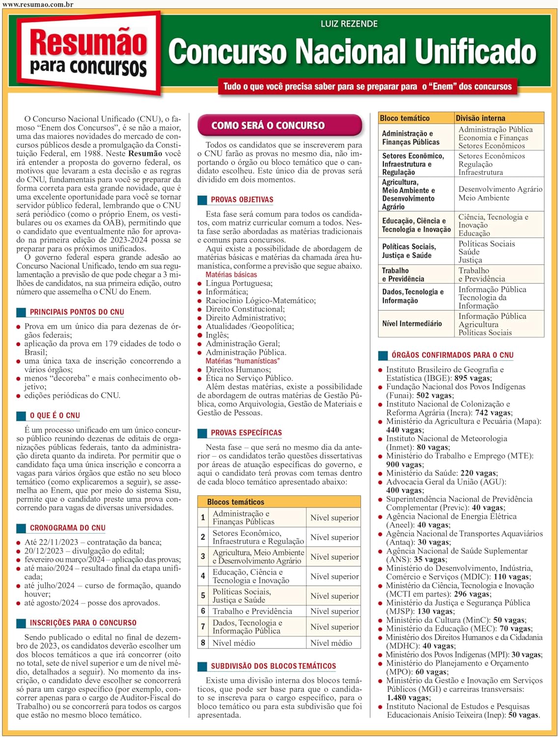 Concurso nacional unificado