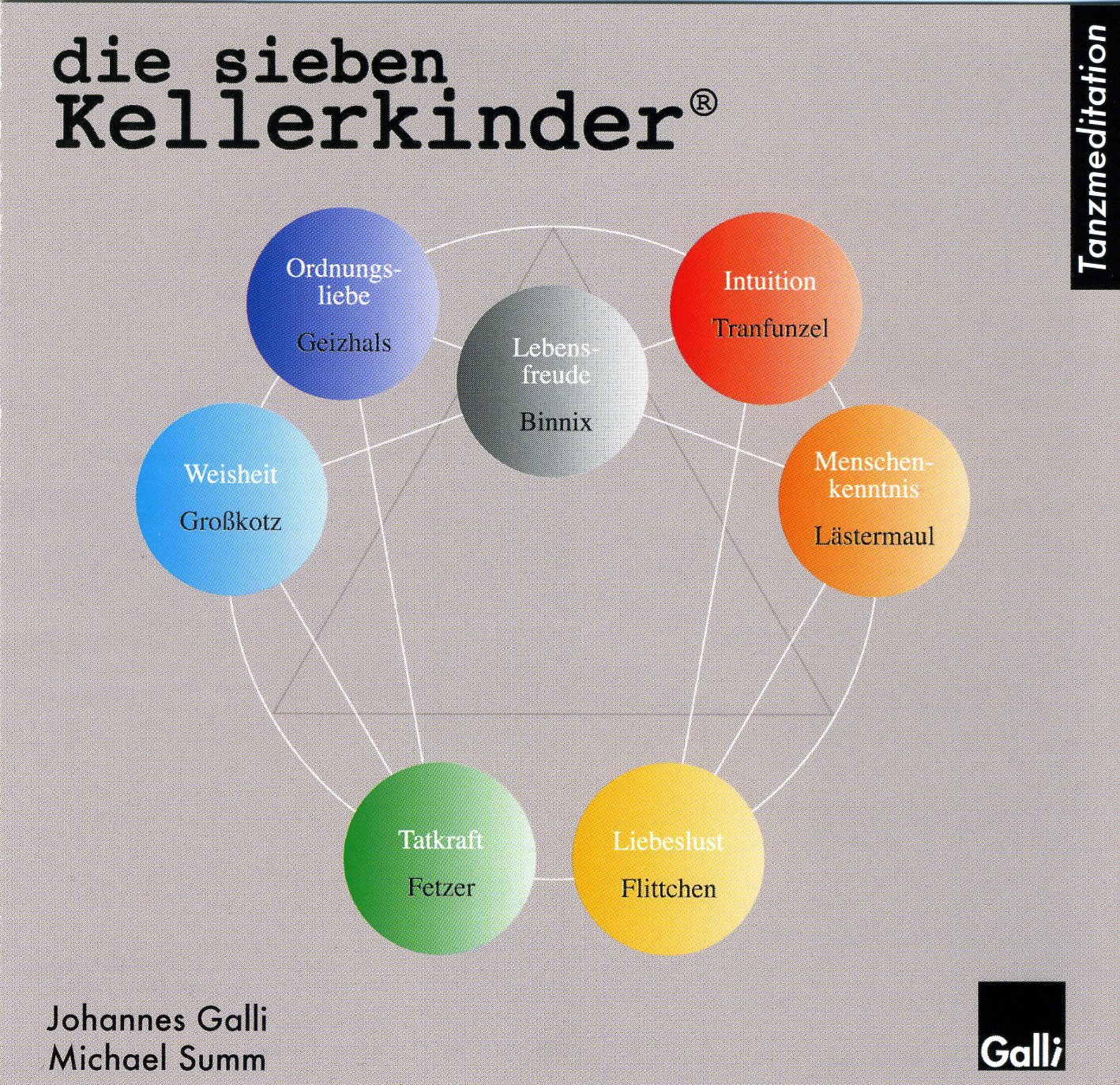 ler totalmente Seven Kellerkinder: The Archetypes