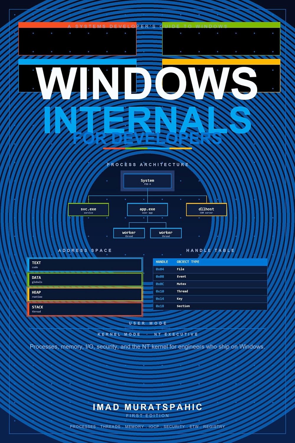ler totalmente Windows Internals for Developers: Processes, memory, I/O, security, and the NT kernel for engineers who ship on Windows. (English Edition)