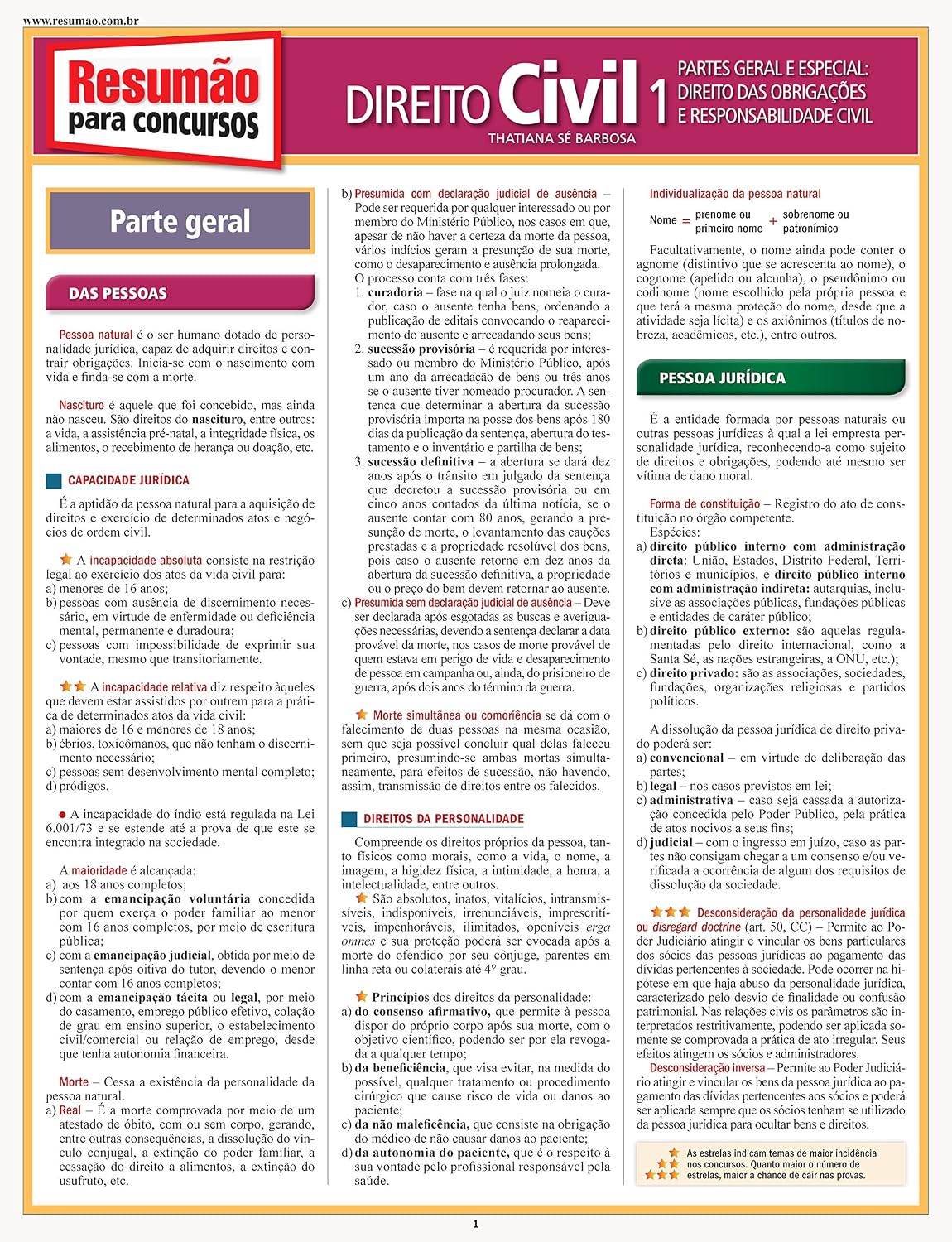 capítulo por capítulo baixar Direito civil 1